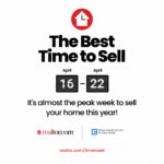 The Best Time to Sell April 16-22 It's almost the peak week to sell your home this year! realtor.com/timetosell